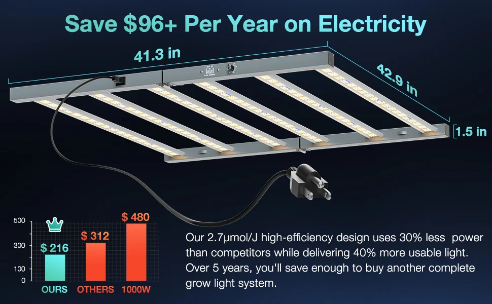 Save-on-electricity-bills Save-on-electricity-bills